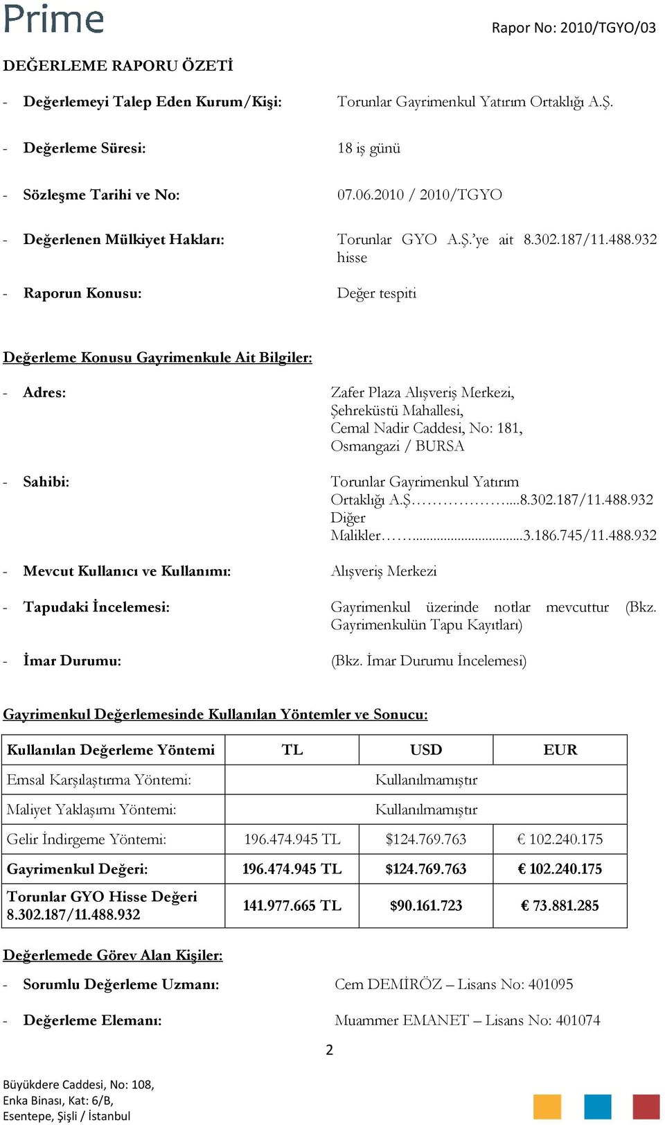 932 hisse - Raporun Konusu: Değer tespiti Değerleme Konusu Gayrimenkule Ait Bilgiler: - Adres: Zafer Plaza Alışveriş Merkezi, Şehreküstü Mahallesi, Cemal Nadir Caddesi, No: 181, Osmangazi / BURSA -