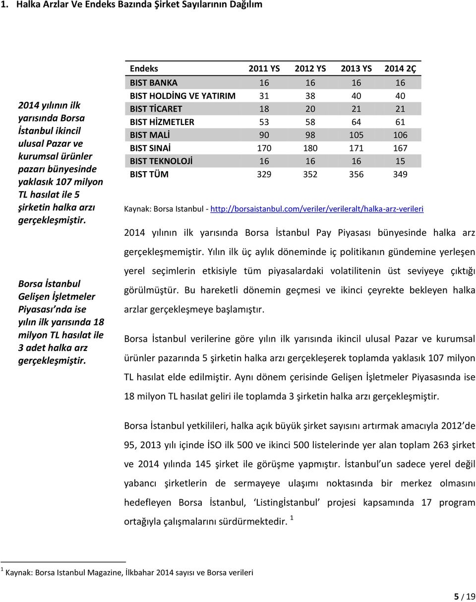 Endeks 2011 YS 2012 YS 2013 YS 2Ç BIST BANKA 16 16 16 16 BIST HOLDİNG VE YATIRIM 31 38 40 40 BIST TİCARET 18 20 21 21 BIST HİZMETLER 53 58 64 61 BIST MALİ 90 98 105 106 BIST SINAİ 170 180 171 167