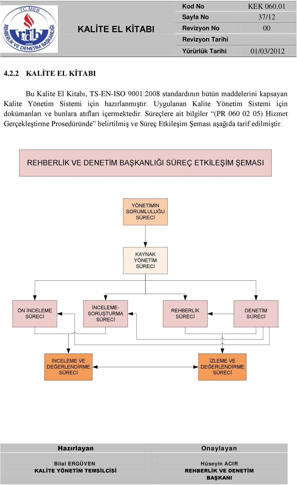 kapsayan Kalite Yönetim Sistemi için hazırlanmıştır.