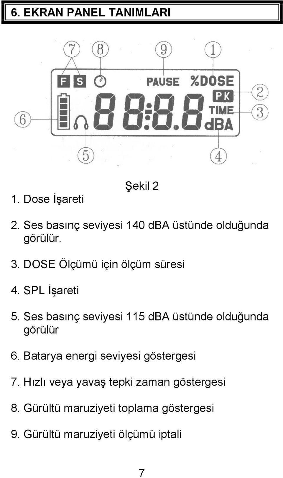 SPL İşareti 5. Ses basınç seviyesi 115 dba üstünde olduğunda görülür 6.