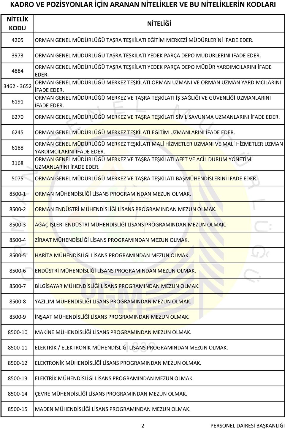 ORMAN GENEL MÜDÜRLÜĞÜ MERKEZ TEŞKİLATI ORMAN UZMANI VE ORMAN UZMAN YARDIMCILARINI 3462-3652 İFADE EDER.