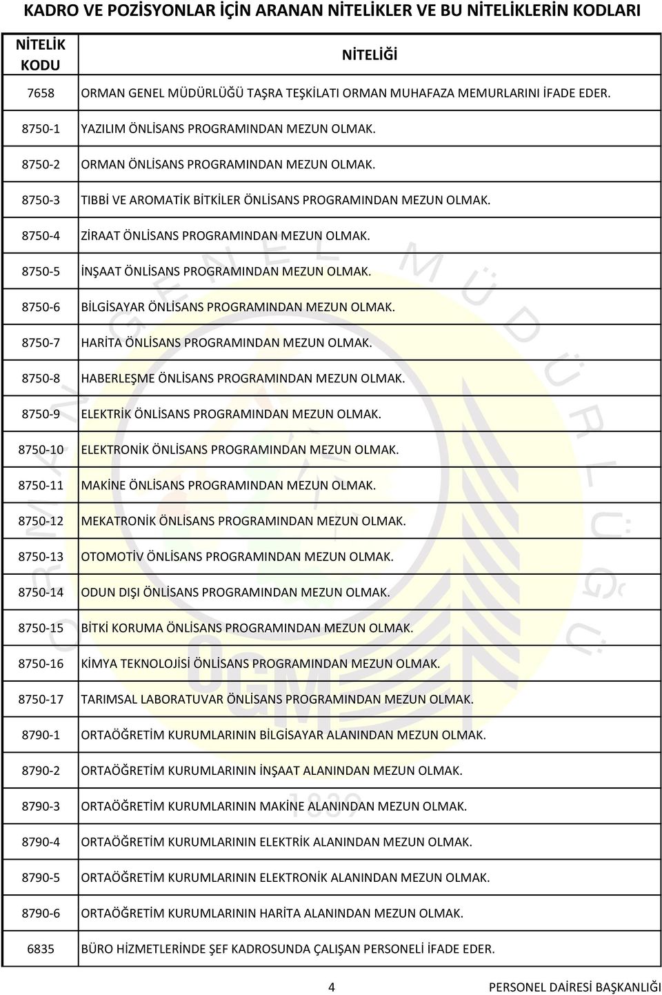 8750-5 İNŞAAT ÖNLİSANS PROGRAMINDAN MEZUN OLMAK. 8750-6 BİLGİSAYAR ÖNLİSANS PROGRAMINDAN MEZUN OLMAK. 8750-7 HARİTA ÖNLİSANS PROGRAMINDAN MEZUN OLMAK.