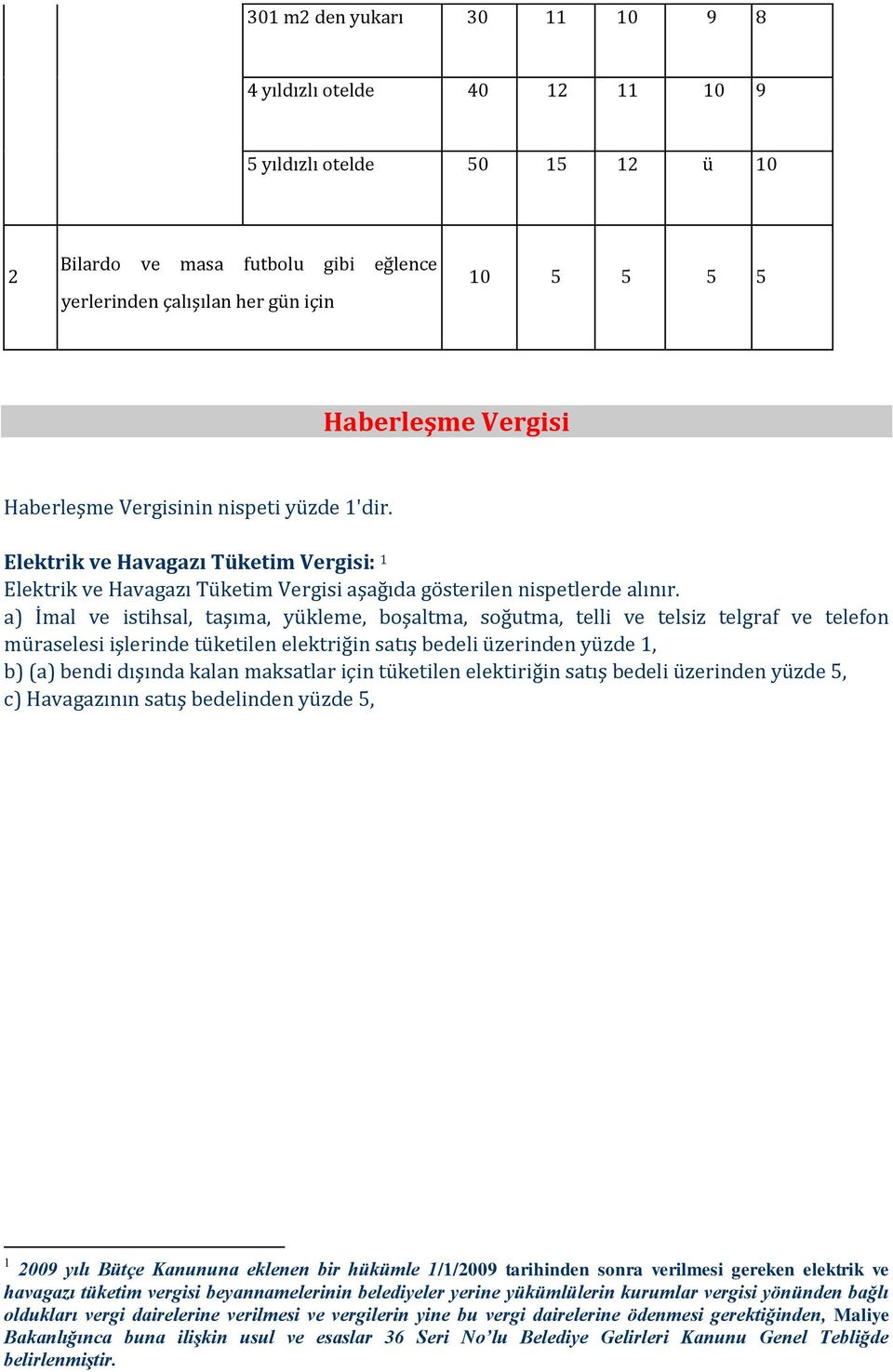 a) İmal ve istihsal, taşıma, yükleme, boşaltma, soğutma, telli ve telsiz telgraf ve telefon müraselesi işlerinde tüketilen elektriğin satış bedeli üzerinden yüzde 1, b) (a) bendi dışında kalan