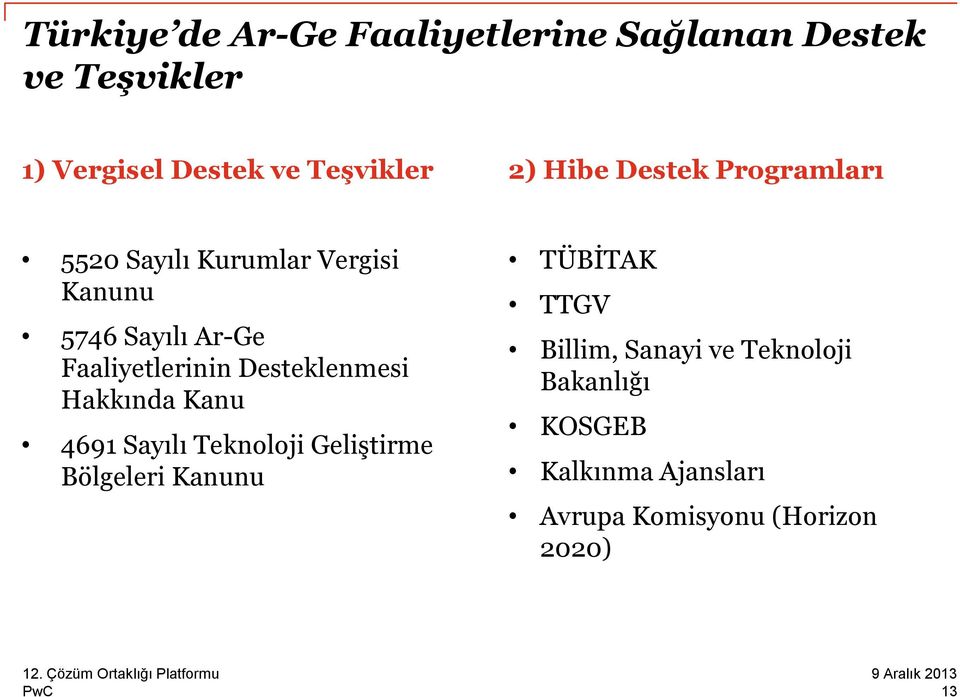 Faaliyetlerinin Desteklenmesi Hakkında Kanu 4691 Sayılı Teknoloji Geliştirme Bölgeleri Kanunu