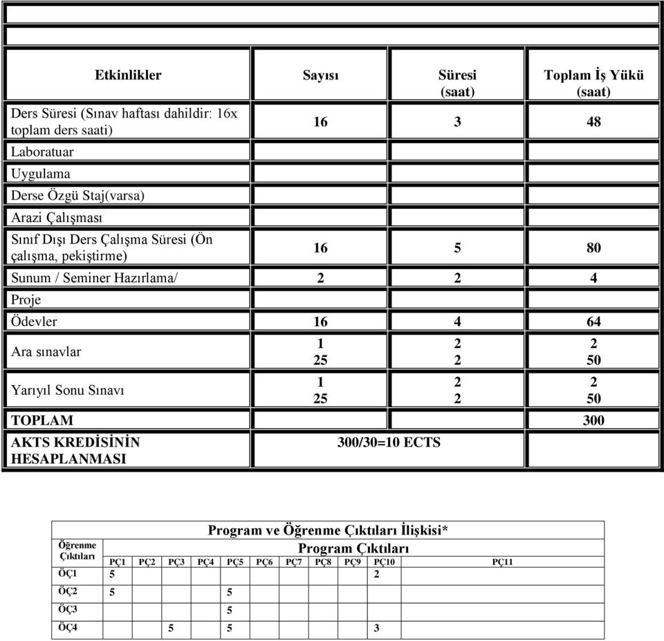 4 Proje Ödevler 16 4 64 Ara sınavlar Yarıyıl Sonu Sınavı TOPLAM 300 AKTS KREDİSİNİN HESAPLANMASI 1 5 1 5 300/30=10 ECTS 50 50 Öğrenme