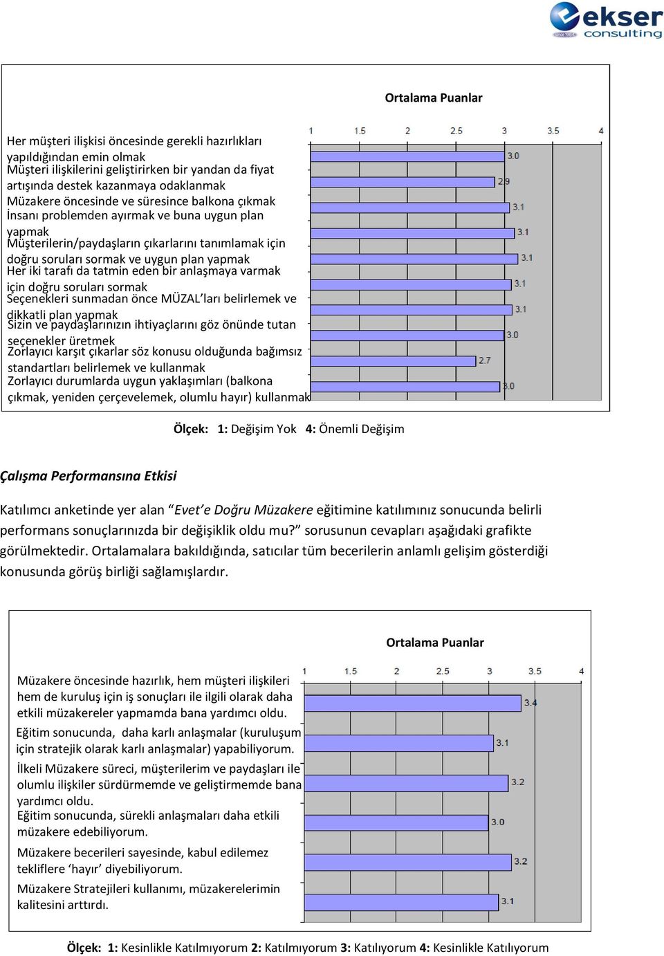 tarafı da tatmin eden bir anlaşmaya varmak için doğru soruları sormak Seçenekleri sunmadan önce MÜZAL ları belirlemek ve dikkatli plan yapmak Sizin ve paydaşlarınızın ihtiyaçlarını göz önünde tutan