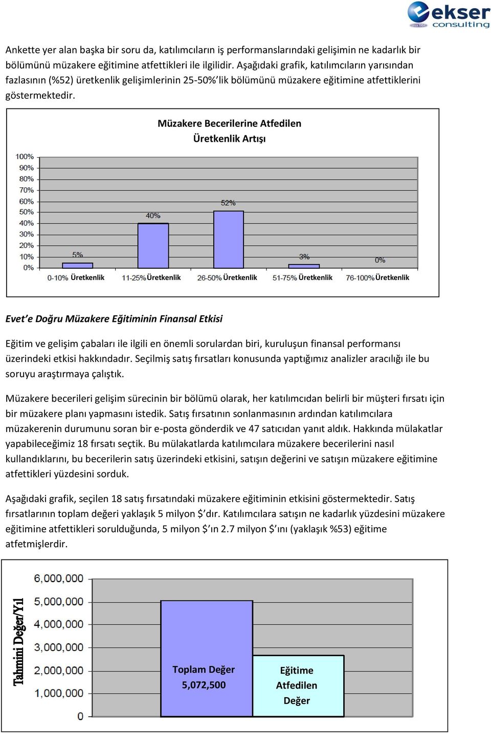 Müzakere Becerilerine Atfedilen Üretkenlik Artışı Üretkenlik Üretkenlik Üretkenlik Üretkenlik Üretkenlik Evet e Doğru Müzakere Eğitiminin Finansal Etkisi Eğitim ve gelişim çabaları ile ilgili en