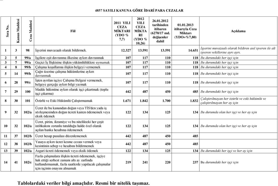 651 Açıklama İşyerini muvazaalı olarak bildiren asıl işveren ile alt işveren vekillerine ayrı ayrı.