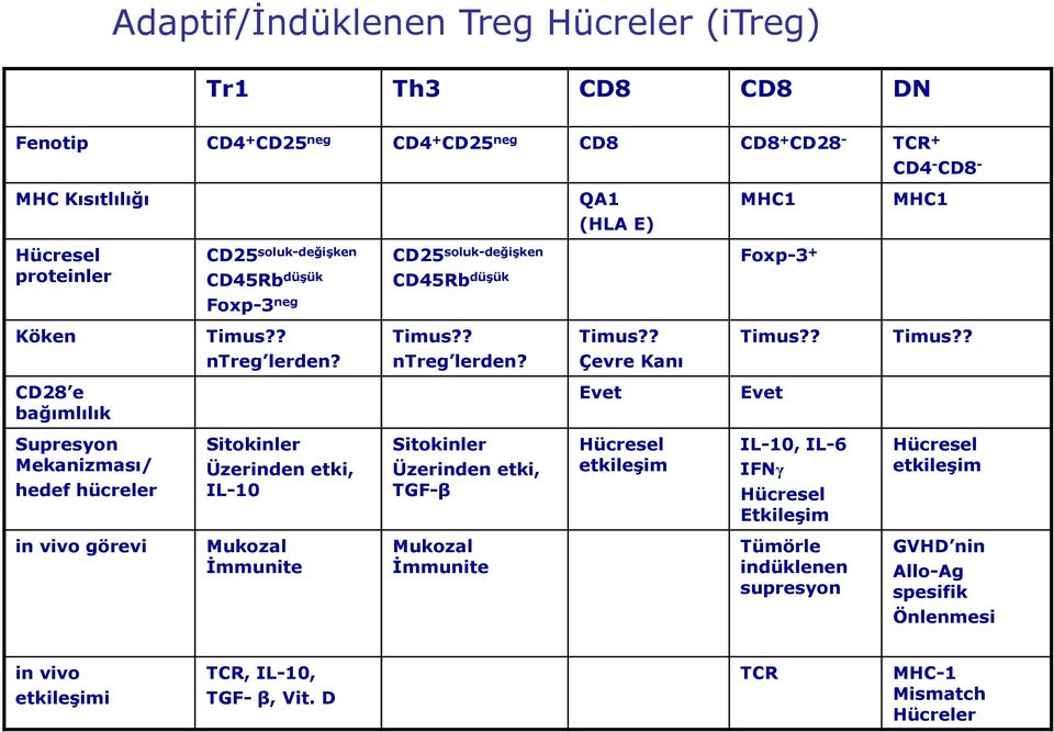 ntreg lerden?