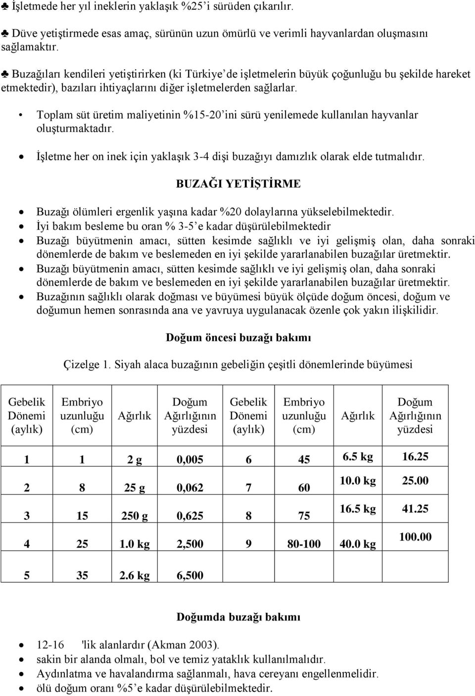 Toplam süt üretim maliyetinin %15-20 ini sürü yenilemede kullanılan hayvanlar oluşturmaktadır. İşletme her on inek için yaklaşık 3-4 dişi buzağıyı damızlık olarak elde tutmalıdır.