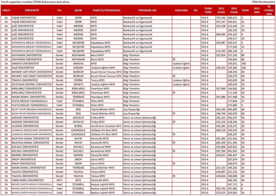 Sigortacılık YGS-6 182,193 10 3A ÇAĞ ÜNİVERSİTESİ Vakıf MERSİN MYO Bankacılık ve Sigortacılık YGS-6 306,946 243,102 5 3A ÇAĞ ÜNİVERSİTESİ Vakıf MERSİN MYO Bankacılık ve Sigortacılık YGS-6 239,517 10