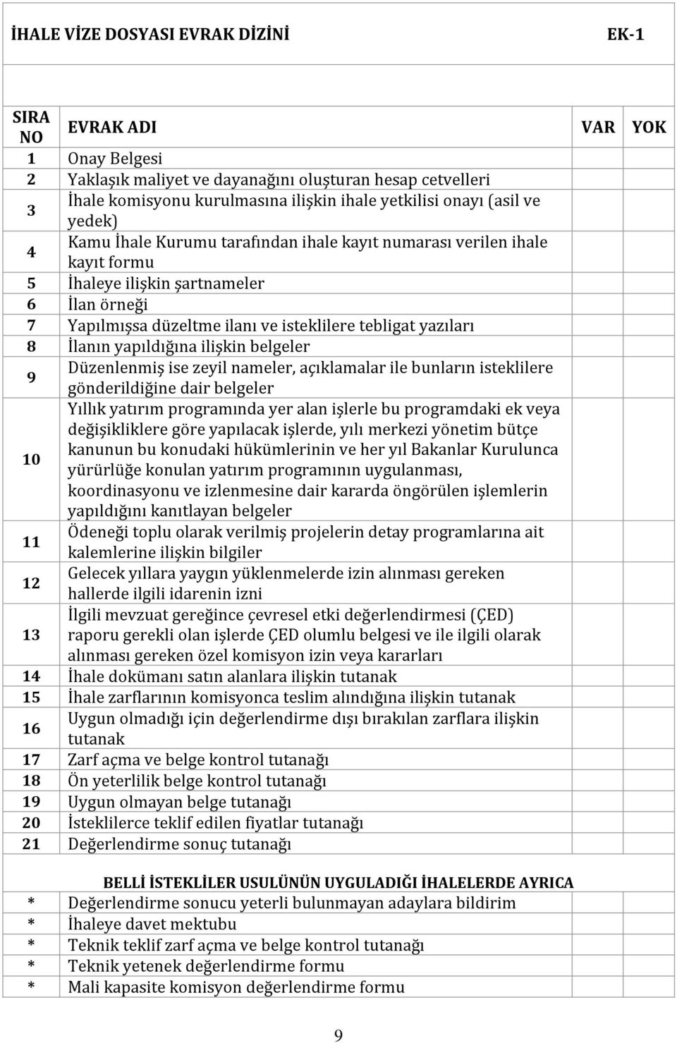 8 İlanın yapıldığına ilişkin belgeler 9 Düzenlenmiş ise zeyil nameler, açıklamalar ile bunların isteklilere gönderildiğine dair belgeler 10 Yıllık yatırım programında yer alan işlerle bu programdaki