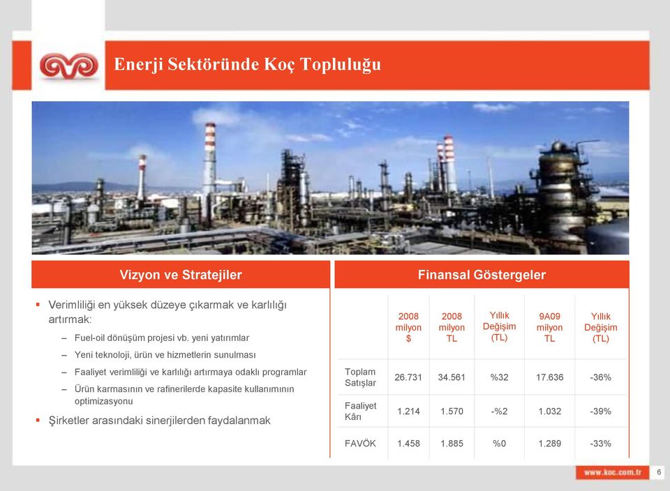 rafinerilerde kapasite kullanımının optimizasyonu Şirketler arasındaki sinerjilerden faydalanmak Toplam Satışlar Faaliyet Kârı 2008 milyon $ Finansal