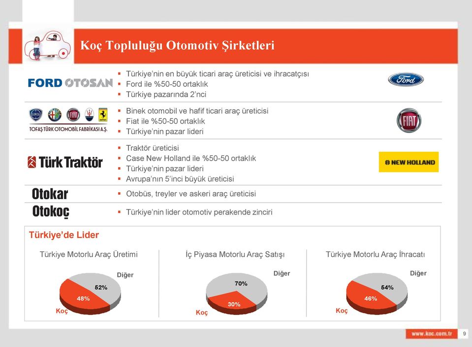 ile %50-50 ortaklık Türkiye nin pazar lideri Avrupa nın 5 inci büyük üreticisi Otobüs, treyler ve askeri araç üreticisi Türkiye nin lider otomotiv