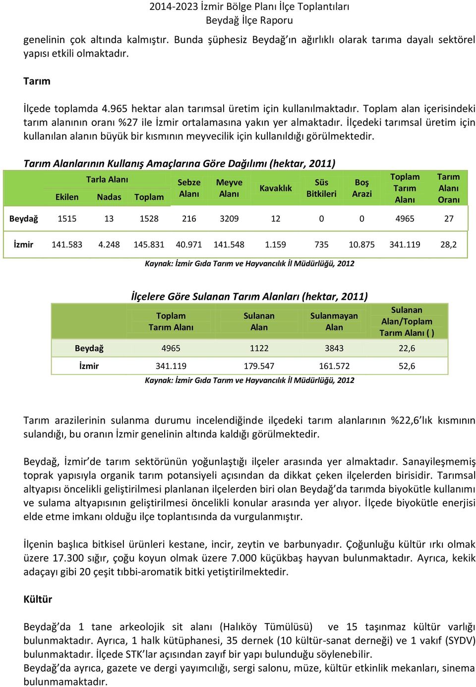 İlçedeki tarımsal üretim için kullanılan alanın büyük bir kısmının meyvecilik için kullanıldığı görülmektedir.