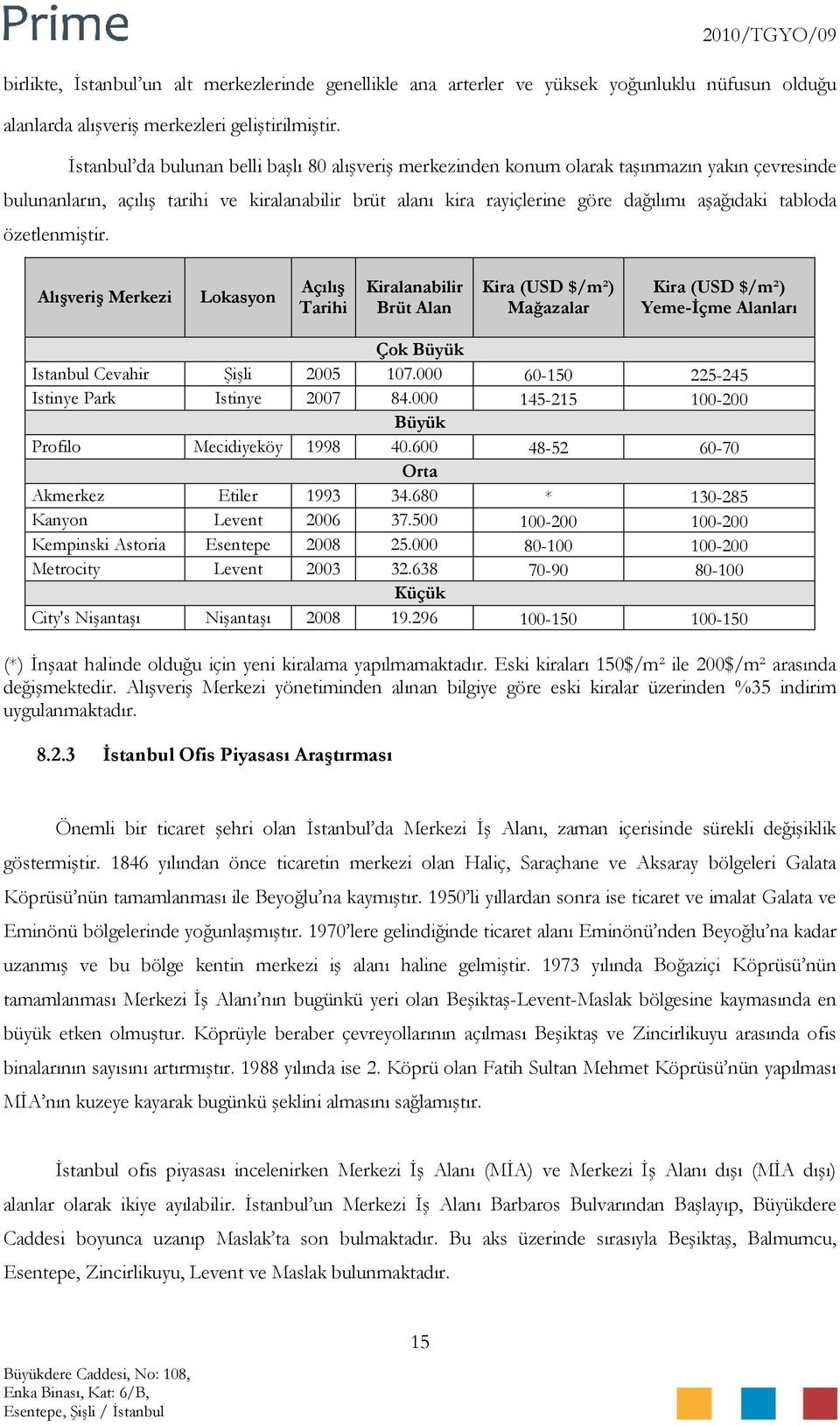 tabloda özetlenmiştir. Alışveriş Merkezi Lokasyon Açılış Tarihi Kiralanabilir Brüt Alan Kira (USD $/m²) Mağazalar Kira (USD $/m²) Yeme-İçme Alanları Çok Büyük Istanbul Cevahir Şişli 2005 107.