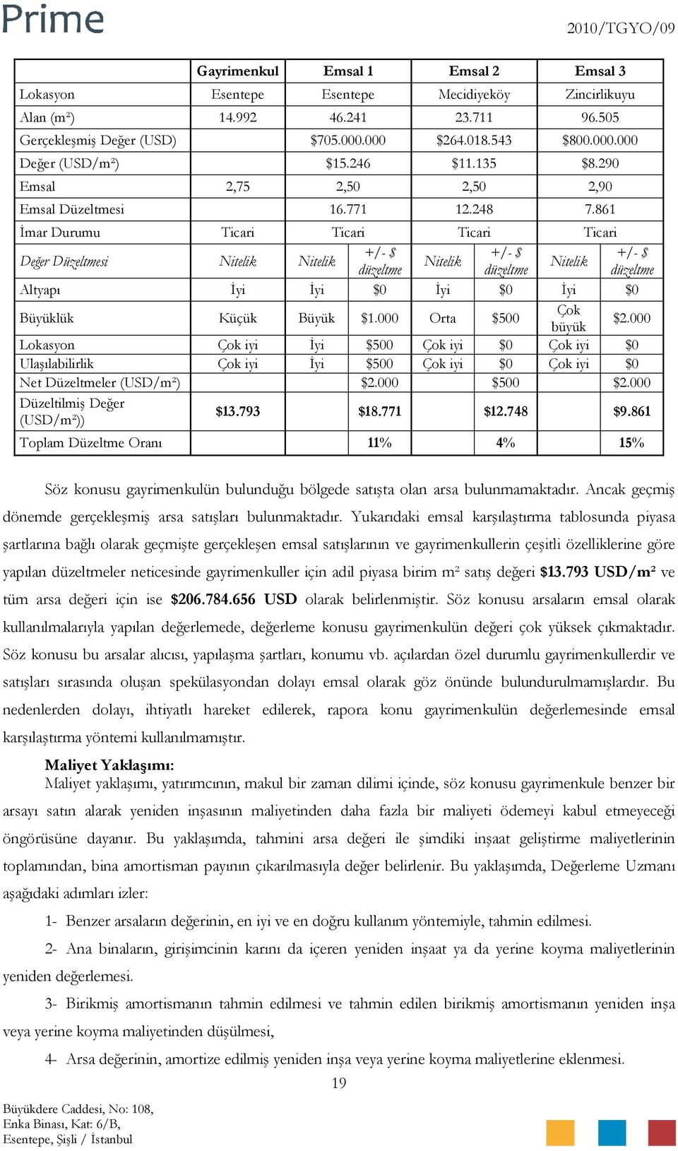 861 İmar Durumu Ticari Ticari Ticari Ticari Değer Düzeltmesi Nitelik Nitelik +/- $ +/- $ +/- $ Nitelik Nitelik düzeltme düzeltme düzeltme Altyapı İyi İyi $0 İyi $0 İyi $0 Büyüklük Küçük Büyük $1.