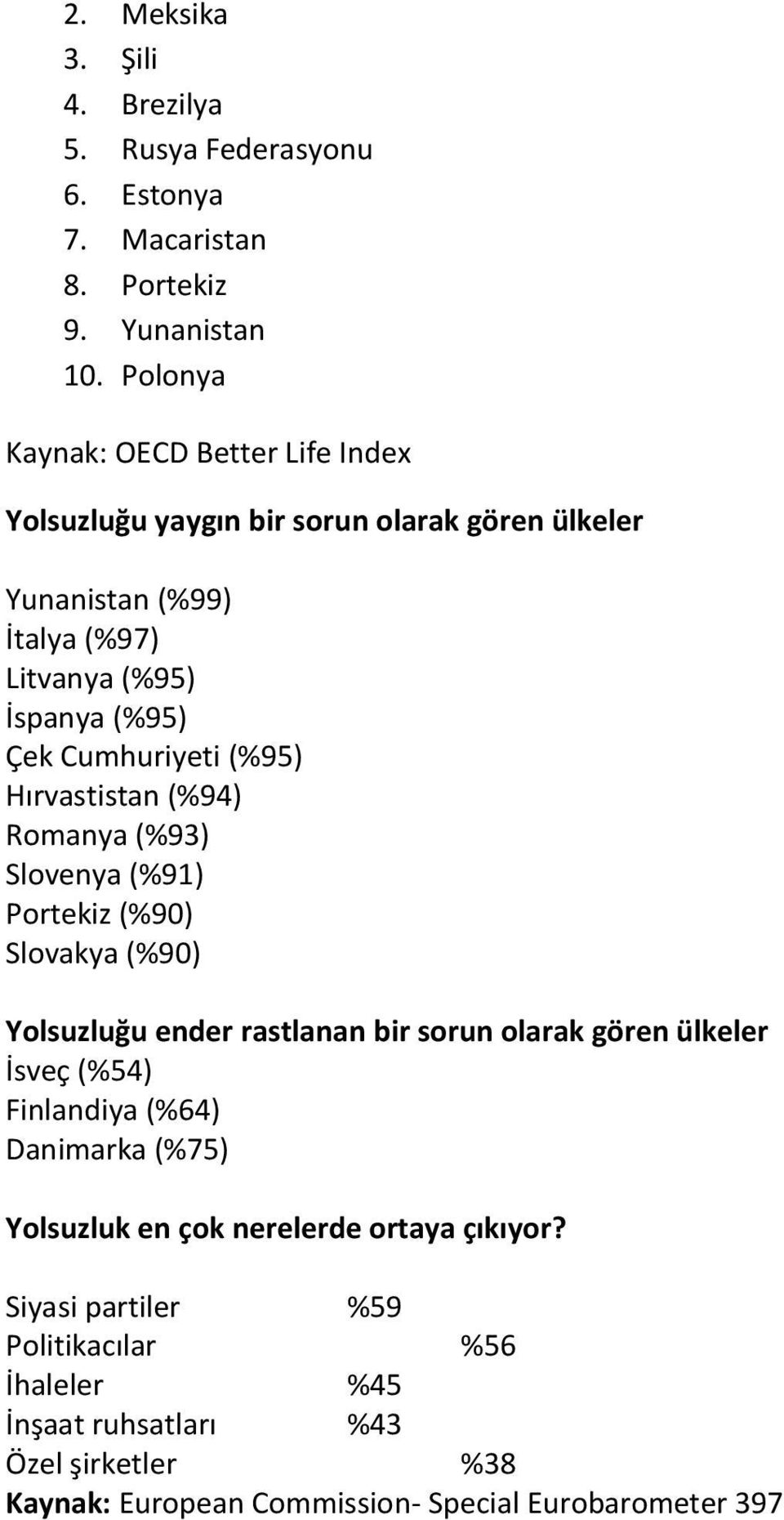 Cumhuriyeti (%95) Hırvastistan (%94) Romanya (%93) Slovenya (%91) Portekiz (%90) Slovakya (%90) Yolsuzluğu ender rastlanan bir sorun olarak gören ülkeler İsveç