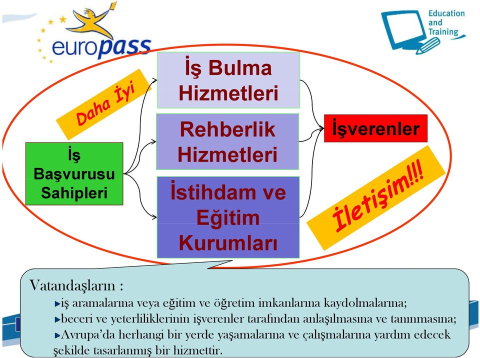 beceri ve yeterliliklerinin işverenler tarafından anlaşılmasına ve tanınmasına; Avrupa da