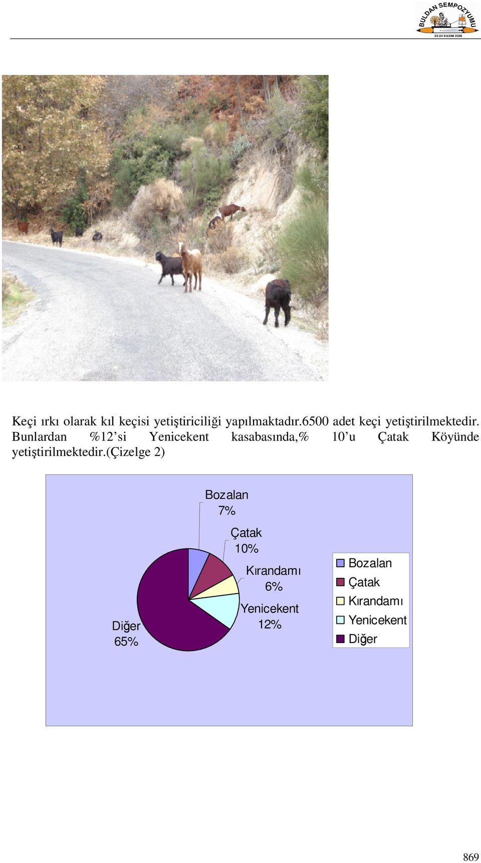 Bunlardan %12 si Yenicekent kasabasında,% 10 u Çatak Köyünde