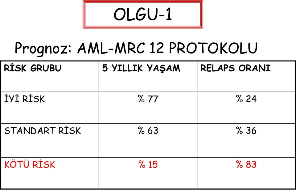 YAŞAM RELAPS ORANI İYİ RİSK % 77 %