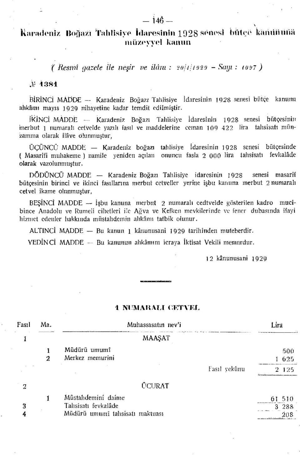 İKİNCİ MADDE Karadeniz Boğazı Tahlisiye İdaresinin 1928 senesi bütçesinin merbut 1 numaralı cetvelde yazılı fasıl ve maddelerine ceman 109 422 lira tahsisatı munzamına olarak ilâve olunmuştur, ÜÇÜNCÜ