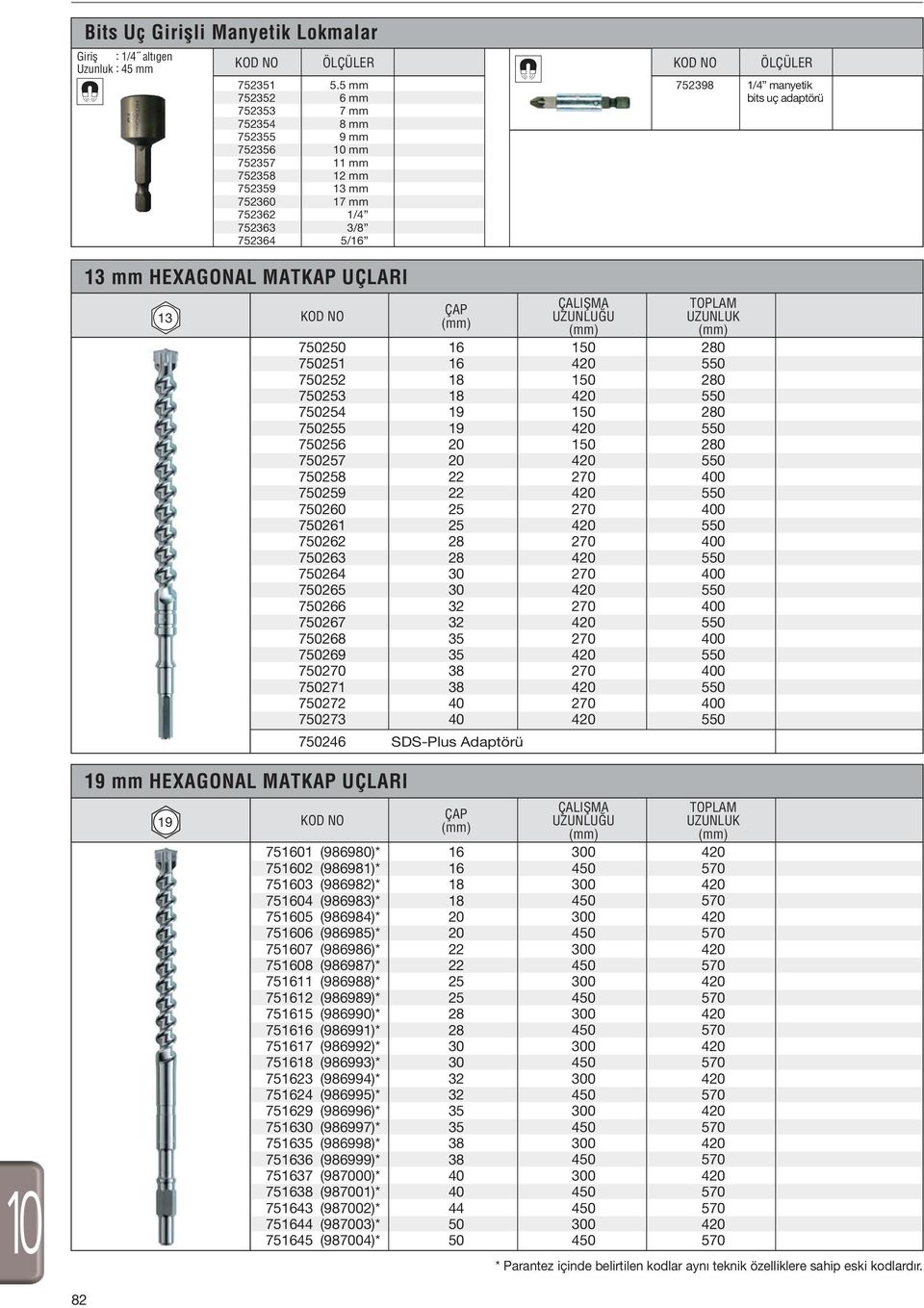 UZUNLU U 1 1 1 1 TOPLAM UZUNLUK 2 2 2 2 ÖLÇÜLER 752398 1/4 manyetik bits uç adaptörü 82 19 mm HEXAGONAL MATKAP UÇLARI 19 751 752 753 754 755 756 757 758 7511 75 7515 75 7517 75 7523 75 7529 75 75