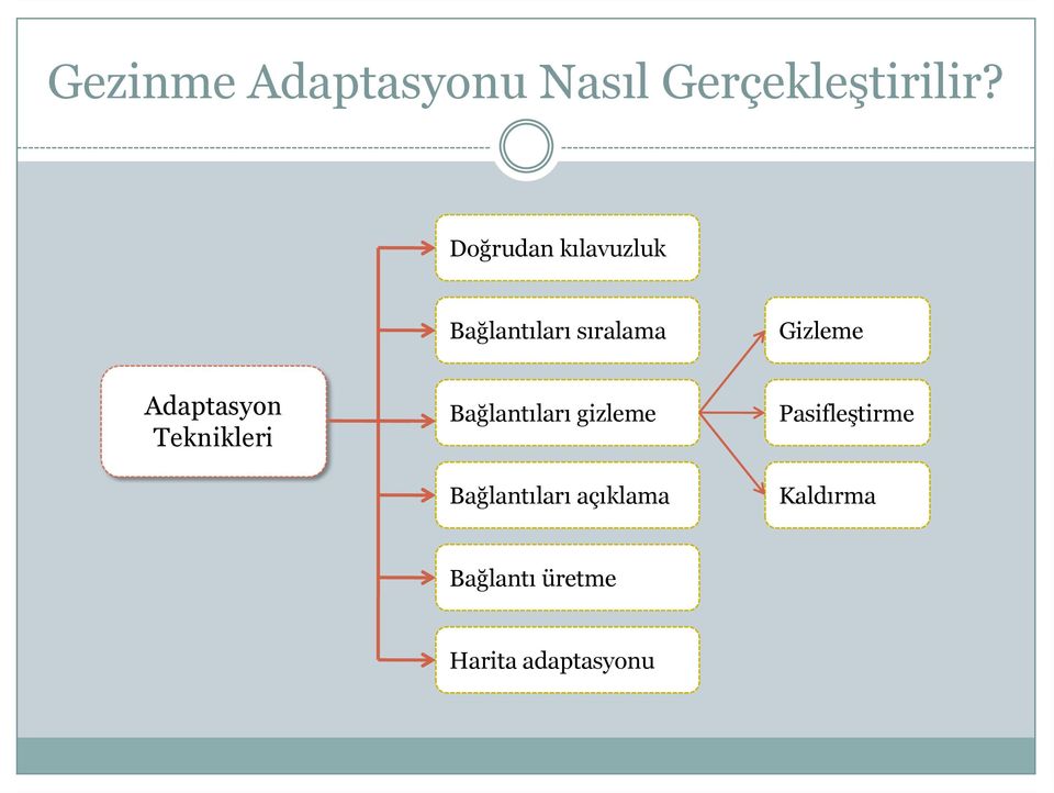 gizleme Bağlantıları açıklama