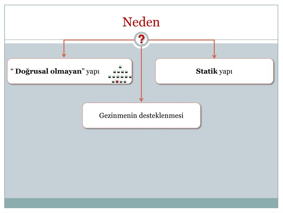 yapı Statik yapı