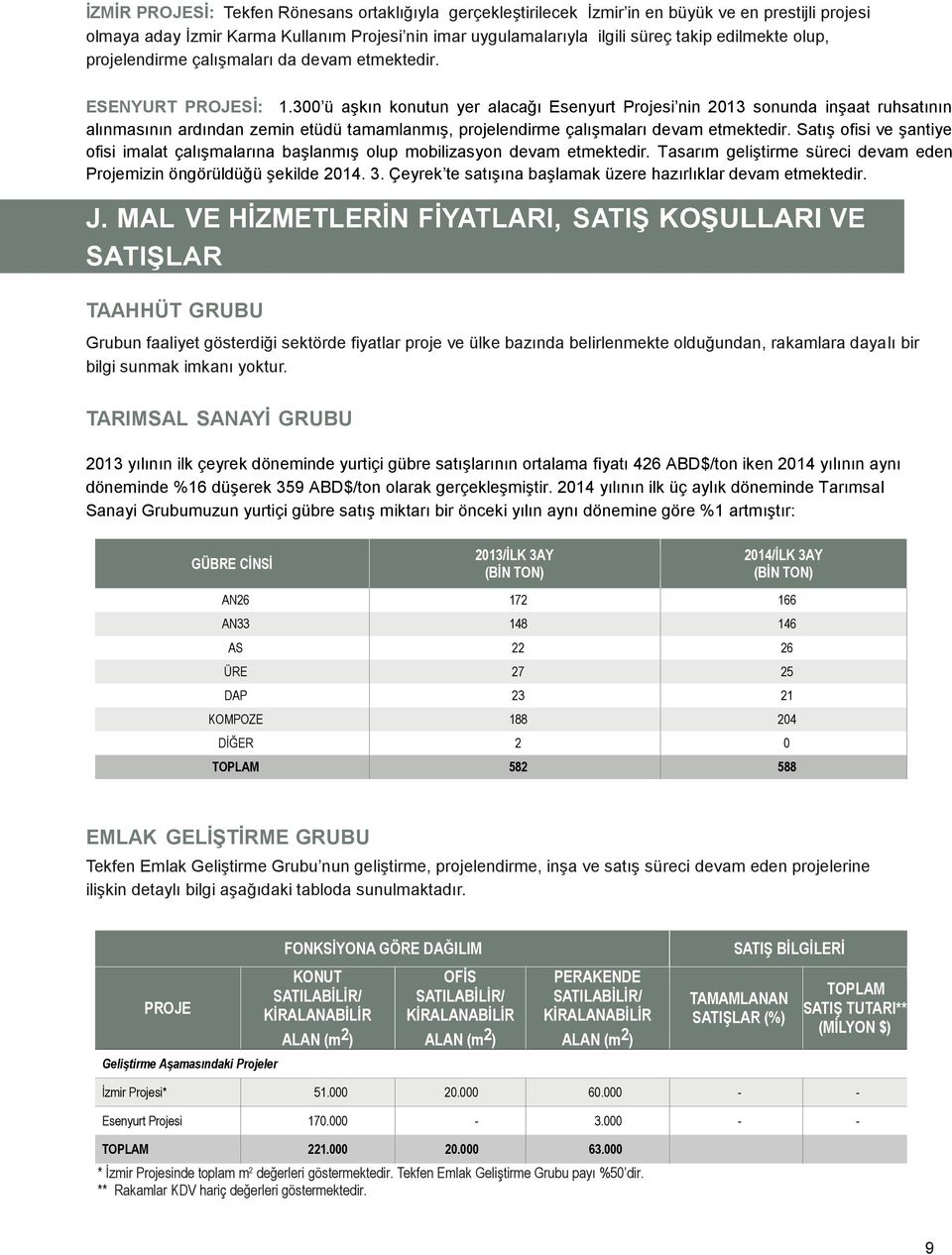 300 ü aşkın konutun yer alacağı Esenyurt Projesi nin 2013 sonunda inşaat ruhsatının alınmasının ardından zemin etüdü tamamlanmış, projelendirme çalışmaları devam etmektedir.