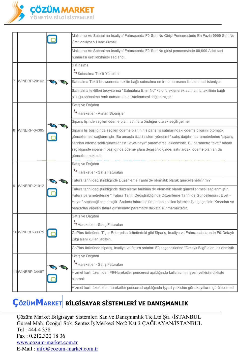 Satınalma Satınalma Teklif Yönetimi 7 WINERP-20162 Satınalma Teklif browserında teklife bağlı satınalma emir numarasının listelenmesi isteniyor Satınalma teklifleri browserına "Satınalma Emir No"