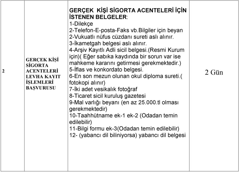 (resmi Kurum için)( Eğer sabıka kaydında bir sorun var ise 5-İflas ve konkordato belgesi. 6-En son mezun olunan okul diploma sureti.