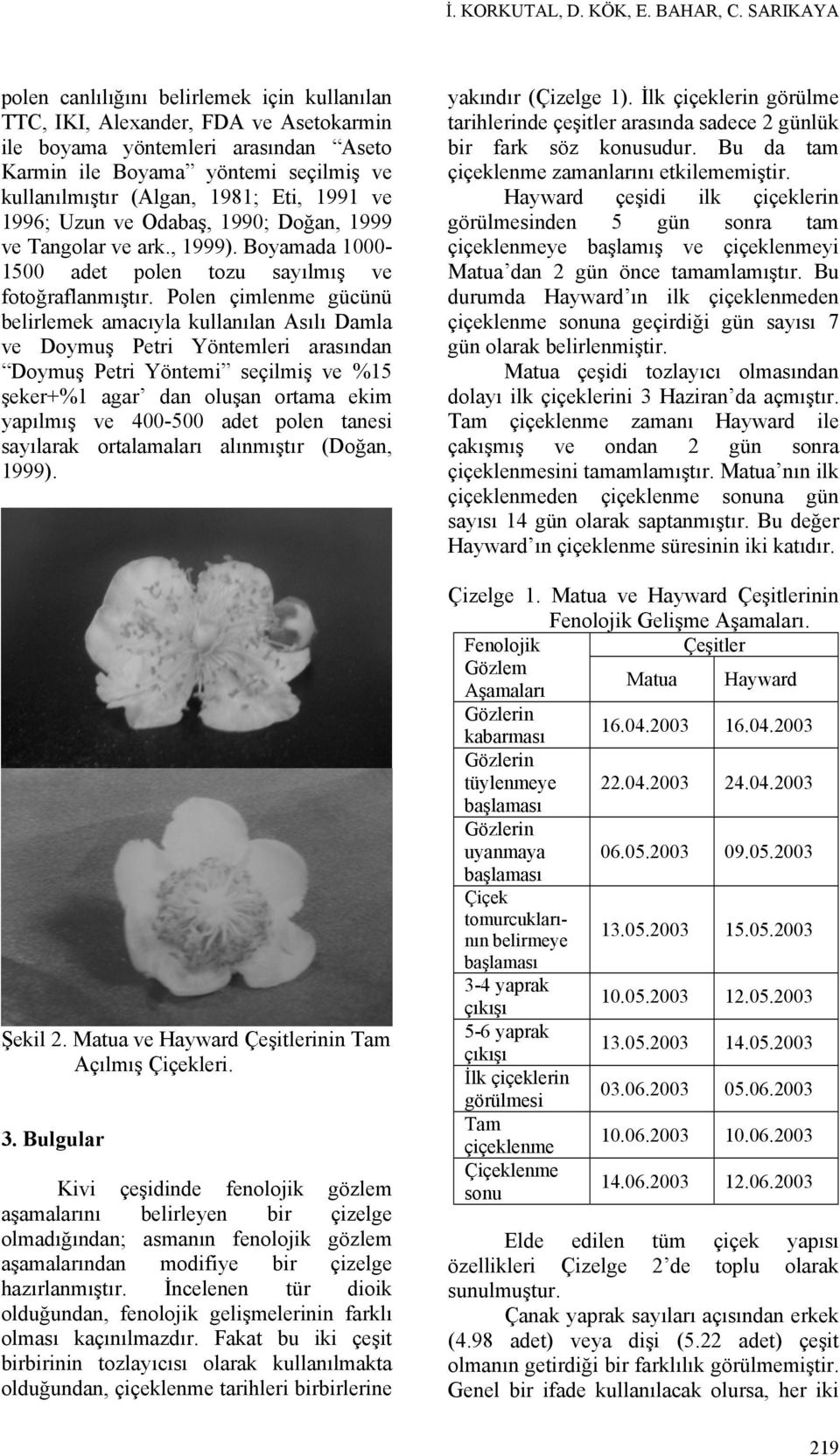 Eti, 1991 ve 1996; Uzun ve Odabaş, 1990; Doğan, 1999 ve Tangolar ve ark., 1999). Boyamada 1000-1500 adet polen tozu sayılmış ve fotoğraflanmıştır.