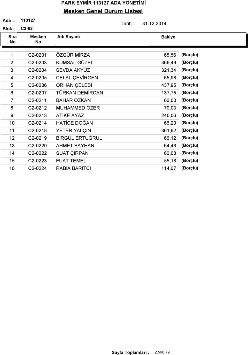 AYAZ 240,06 (Borçlu) 10 C2-0214 HATİCE DOĞAN 66,20 (Borçlu) 11 C2-0218 YETER YALÇIN 361,92 (Borçlu) 12 C2-0219 BİRGÜL ERTUĞRUL 66,12 (Borçlu) 13 C2-0220 AHMET