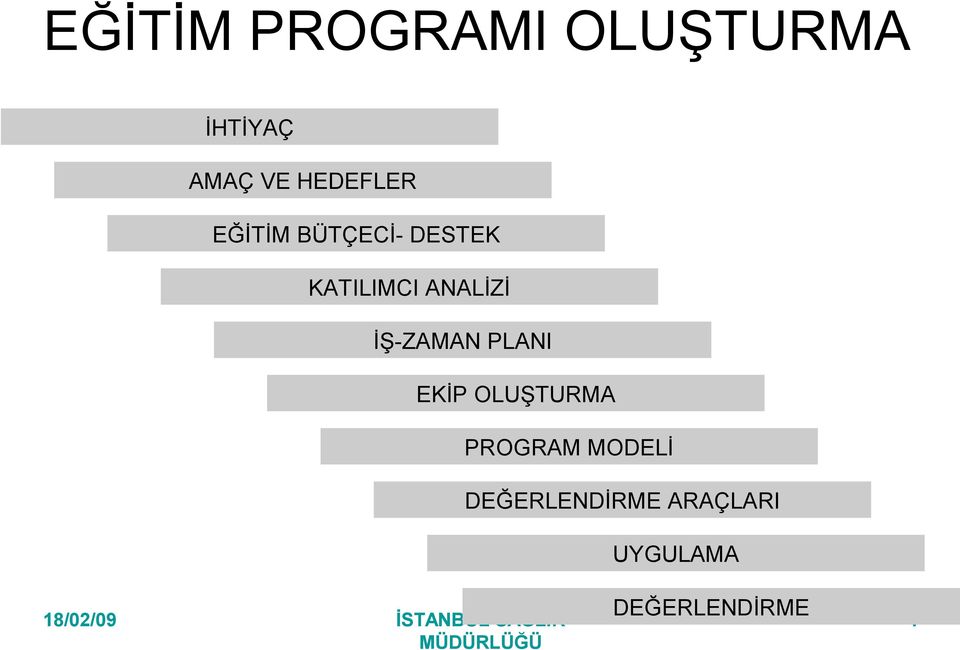 ANALİZİ İŞ-ZAMAN PLANI EKİP OLUŞTURMA PROGRAM