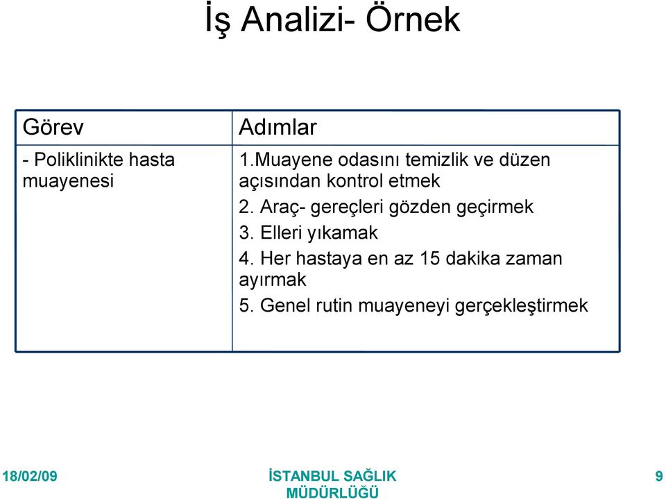 Araç- gereçleri gözden geçirmek 3. Elleri yıkamak 4.