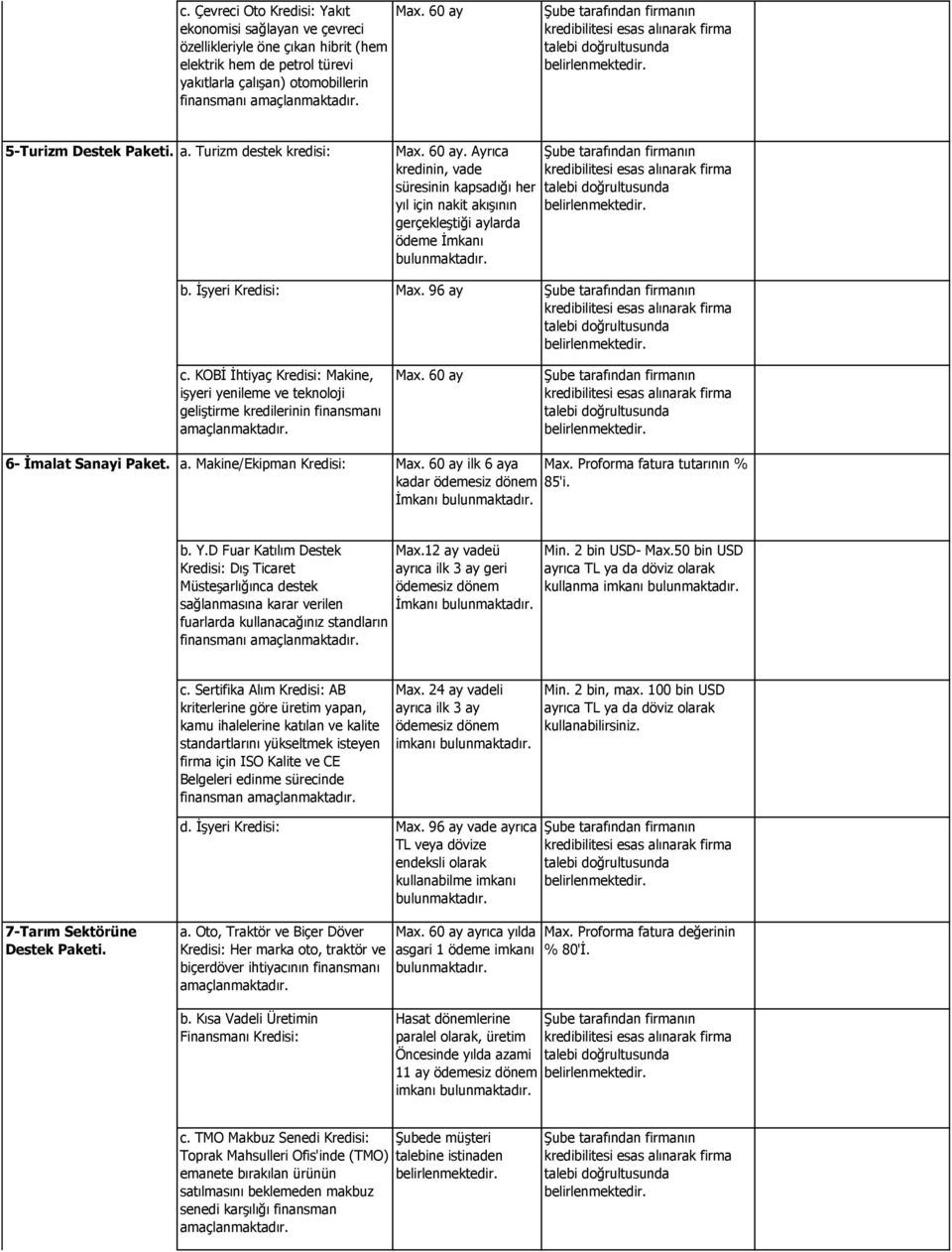 KOBİ İhtiyaç Kredisi: Makine, işyeri yenileme ve teknoloji geliştirme kredilerinin finansmanı Max. 60 ay 6- İmalat Sanayi Paket. a. Makine/Ekipman Kredisi: Max. 60 ay ilk 6 aya Max.