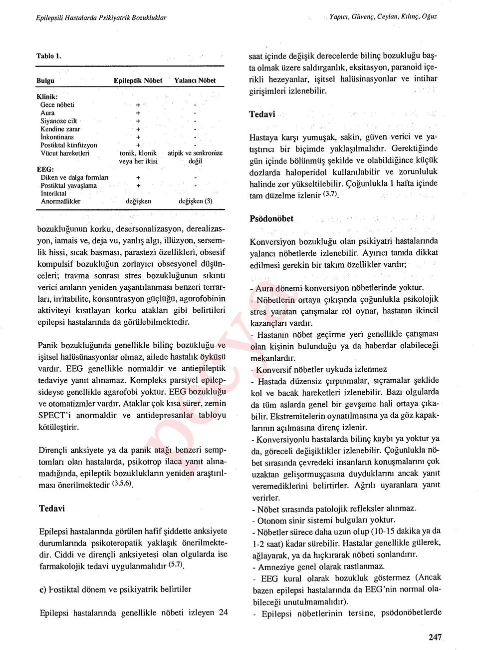 EEG: Diken ve dalga formlan Postiktal yava şlama İnteriktal Anormallikler deği şken değişken (3) bozukluğunun korku, desersonalizasyon, derealizasyon, iamais ve, deja vu, yanl ış alg ı, illüzyon,