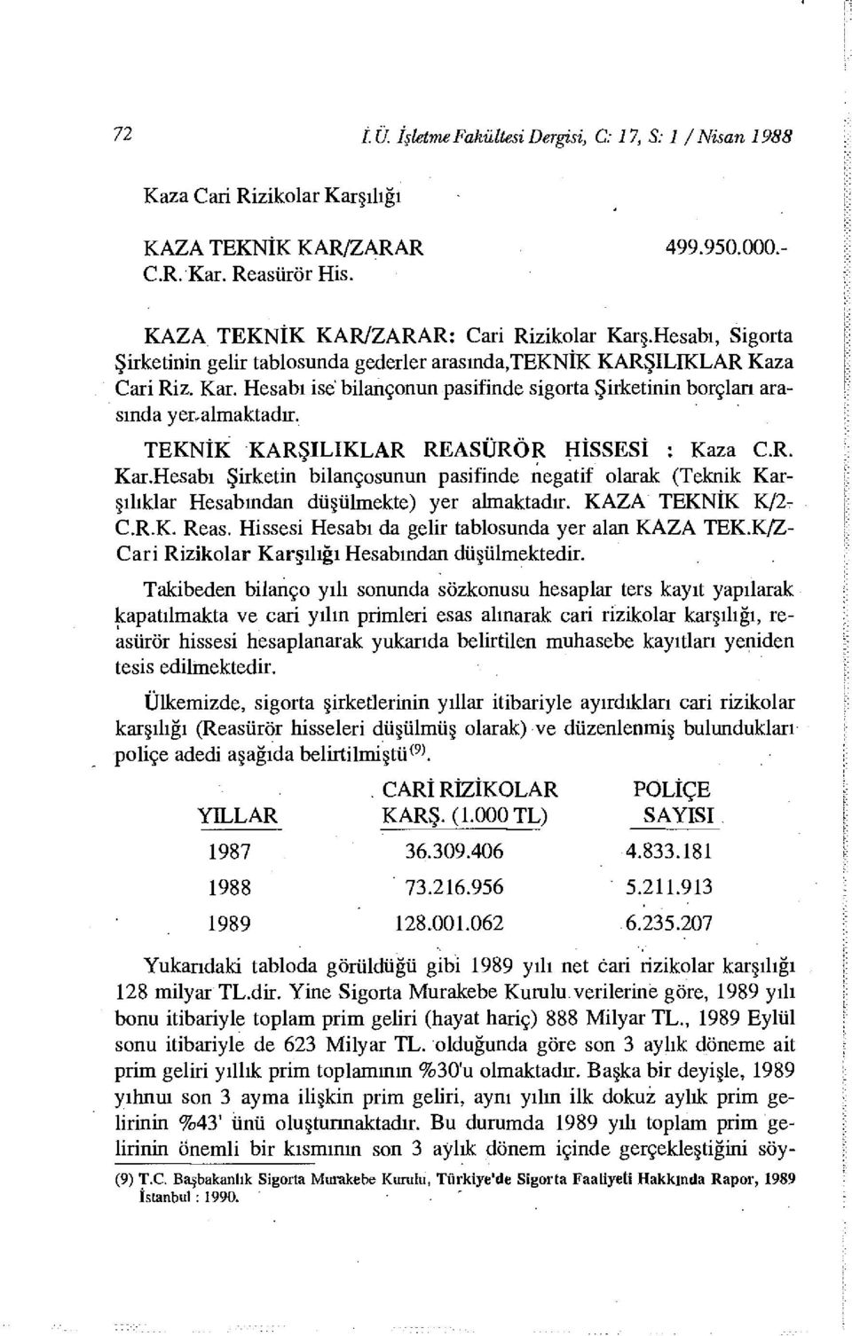 TEKNİK KARŞILIKLAR REASÜRÖR HİSSESİ : Kaza C.R. Kar.Hesabı Şirketin bilançosunun pasifinde negatif olarak (Teknik Karşılıklar Hesabından düşülmekte) yer almaktadır. KAZA TEKNİK K/2T C.R.K. Reas.