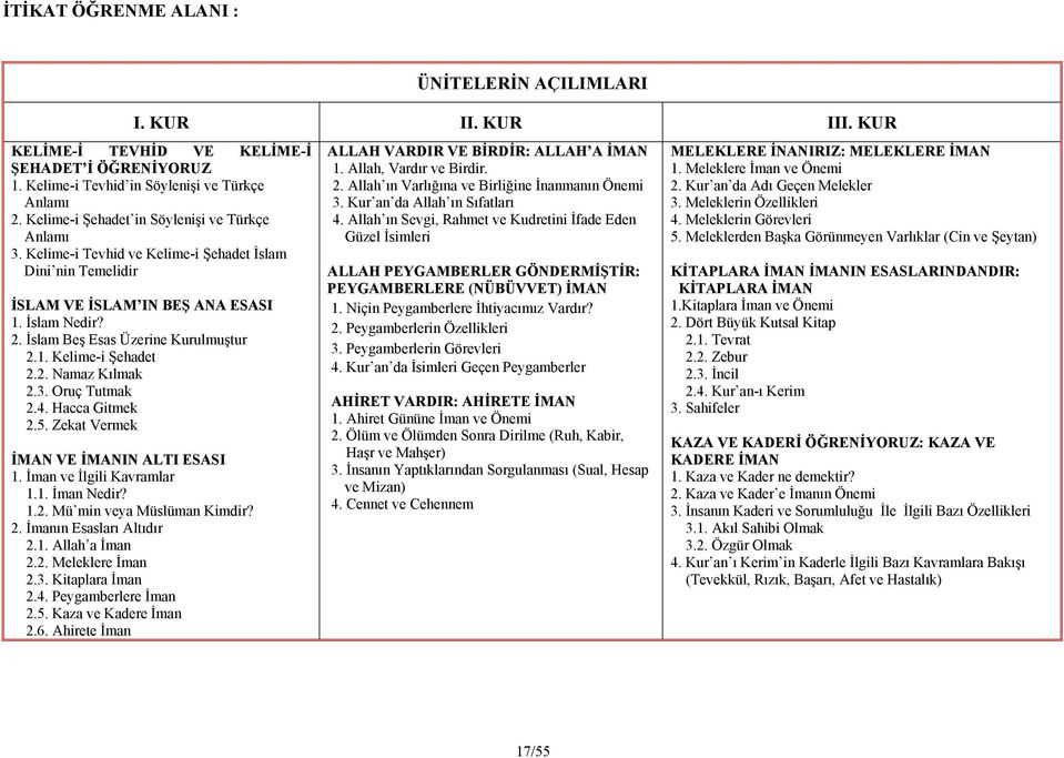 1. Kelime-i Şehadet 2.2. Namaz Kılmak 2.3. Oruç Tutmak 2.4. Hacca Gitmek 2.5. Zekat Vermek İMAN VE İMANIN ALTI ESASI 1. İman ve İlgili Kavramlar 1.1. İman Nedir? 1.2. Mü min veya Müslüman Kimdir? 2. İmanın Esasları Altıdır 2.