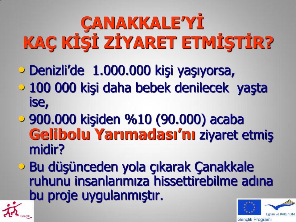 000 kişiden %10 (90.000) acaba Gelibolu Yarımadası nı ziyaret etmiş midir?