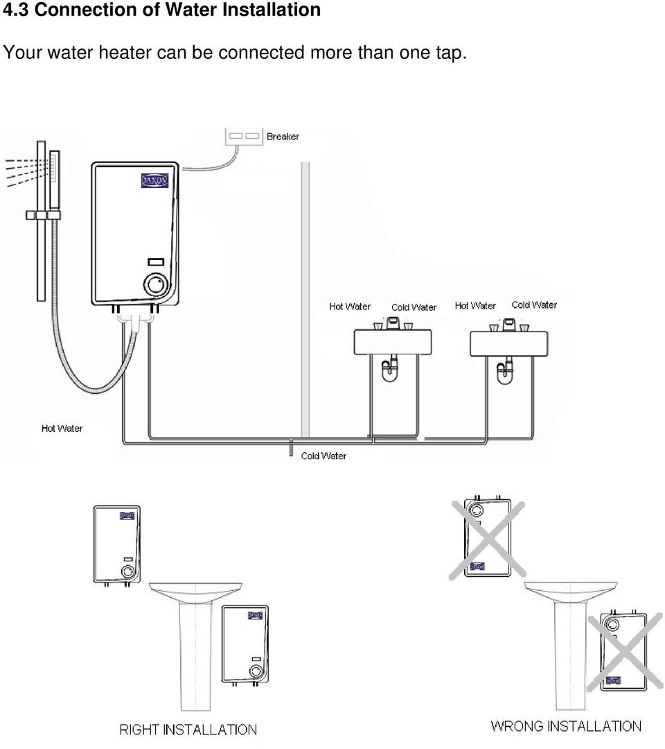Your water heater can
