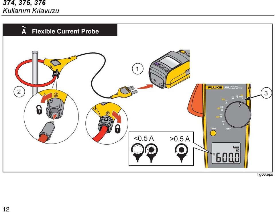 Flexible Current