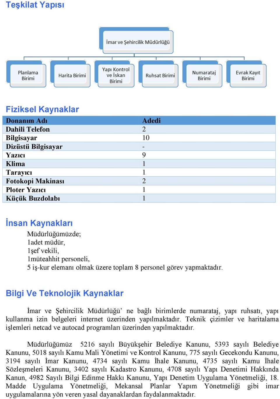 Bilgi Ve Teknolojik Kaynaklar İmar ve Şehircilik Müdürlüğü ne bağlı birimlerde numarataj, yapı ruhsatı, yapı kullanma izin belgeleri internet üzerinden yapılmaktadır.