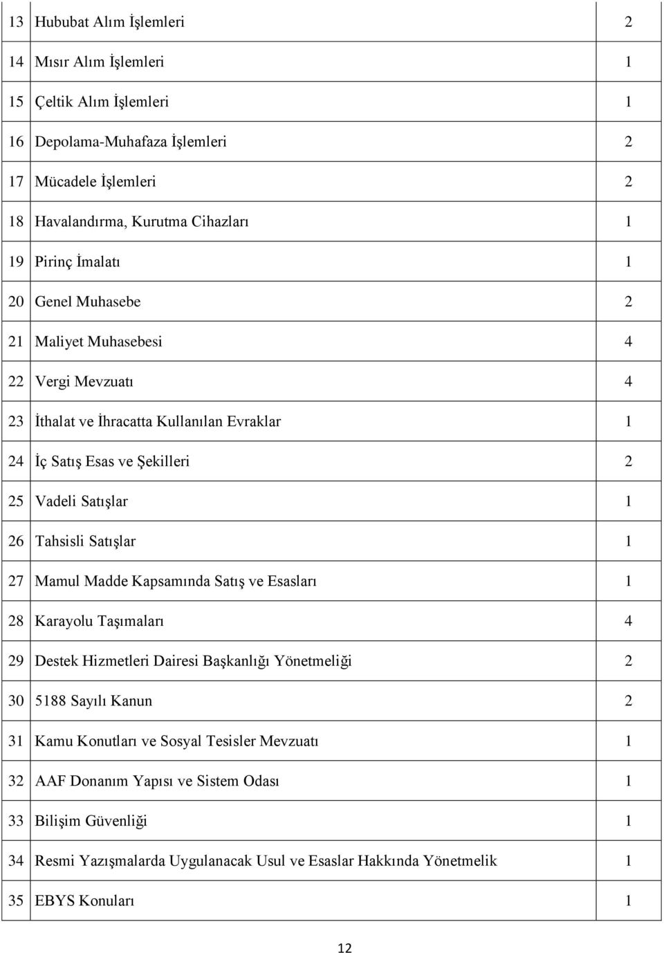 Tahsisli Satışlar 1 7 Mamul Madde Kapsamında Satış ve Esasları 1 8 Karayolu Taşımaları 4 9 Destek Hizmetleri Dairesi Başkanlığı Yönetmeliği 30 5188 Sayılı Kanun 31 Kamu