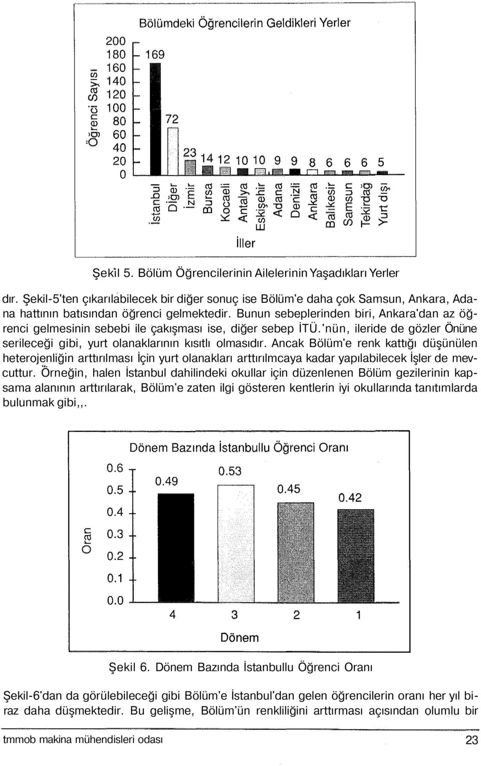 Ancak Bölüm'e renk kattığı düşünülen heterojenliğın arttırılması İçin yurt olanakları arttırılmcaya kadar yapılabilecek İşler de mevcuttur.