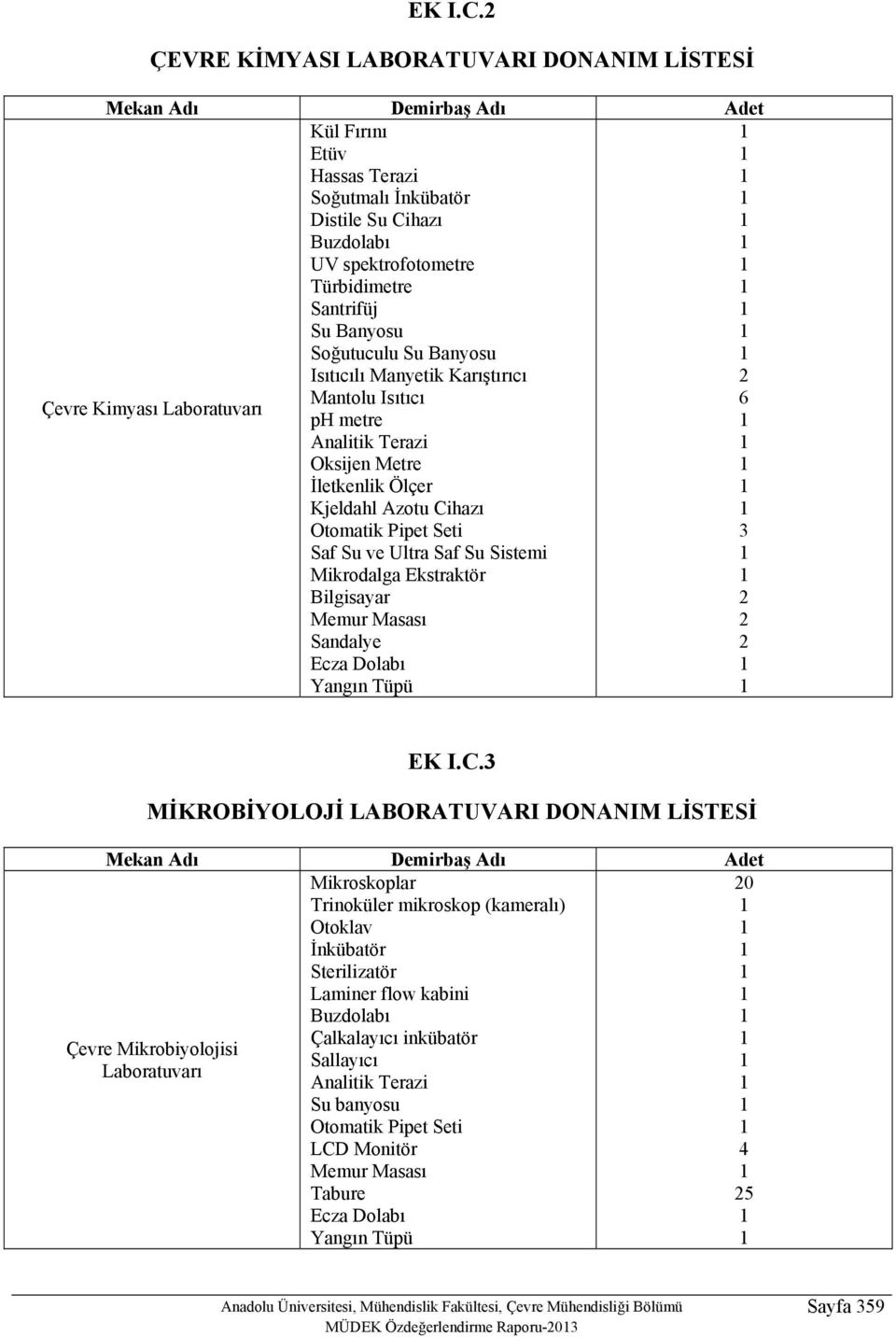 Banyosu Isıtıcılı Manyetik Karıştırıcı Çevre Kimyası Laboratuvarı Mantolu Isıtıcı 6 ph metre Analitik Terazi Oksijen Metre Kjeldahl Azotu Cihazı Otomatik Pipet Seti Saf Su ve Ultra Saf Su