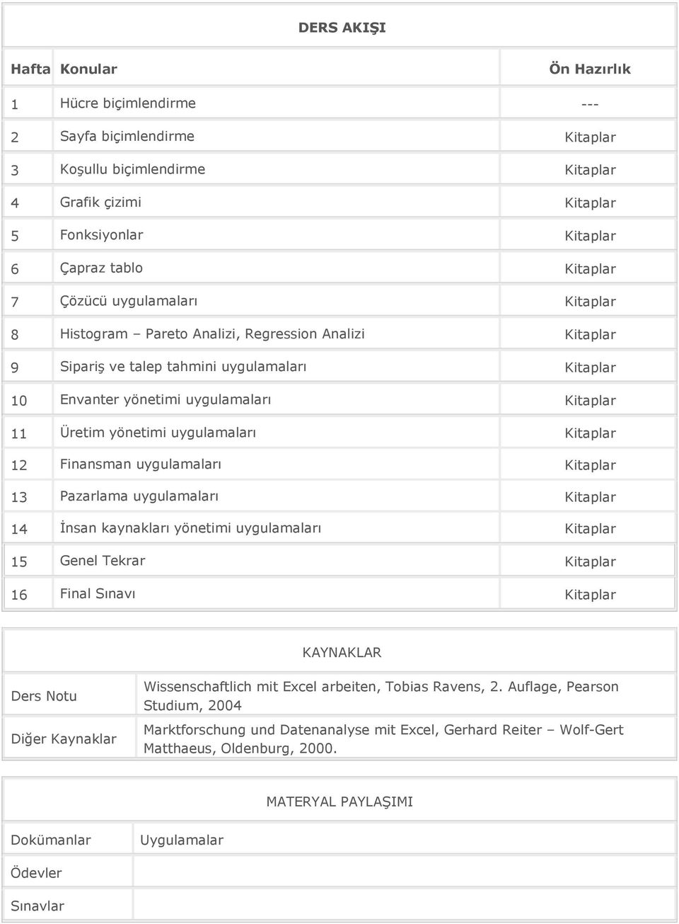 uygulamaları Kitaplar 12 Finansman uygulamaları Kitaplar 13 Pazarlama uygulamaları Kitaplar 14 İnsan kaynakları yönetimi uygulamaları Kitaplar 15 Genel Tekrar Kitaplar 16 Final Sınavı Kitaplar