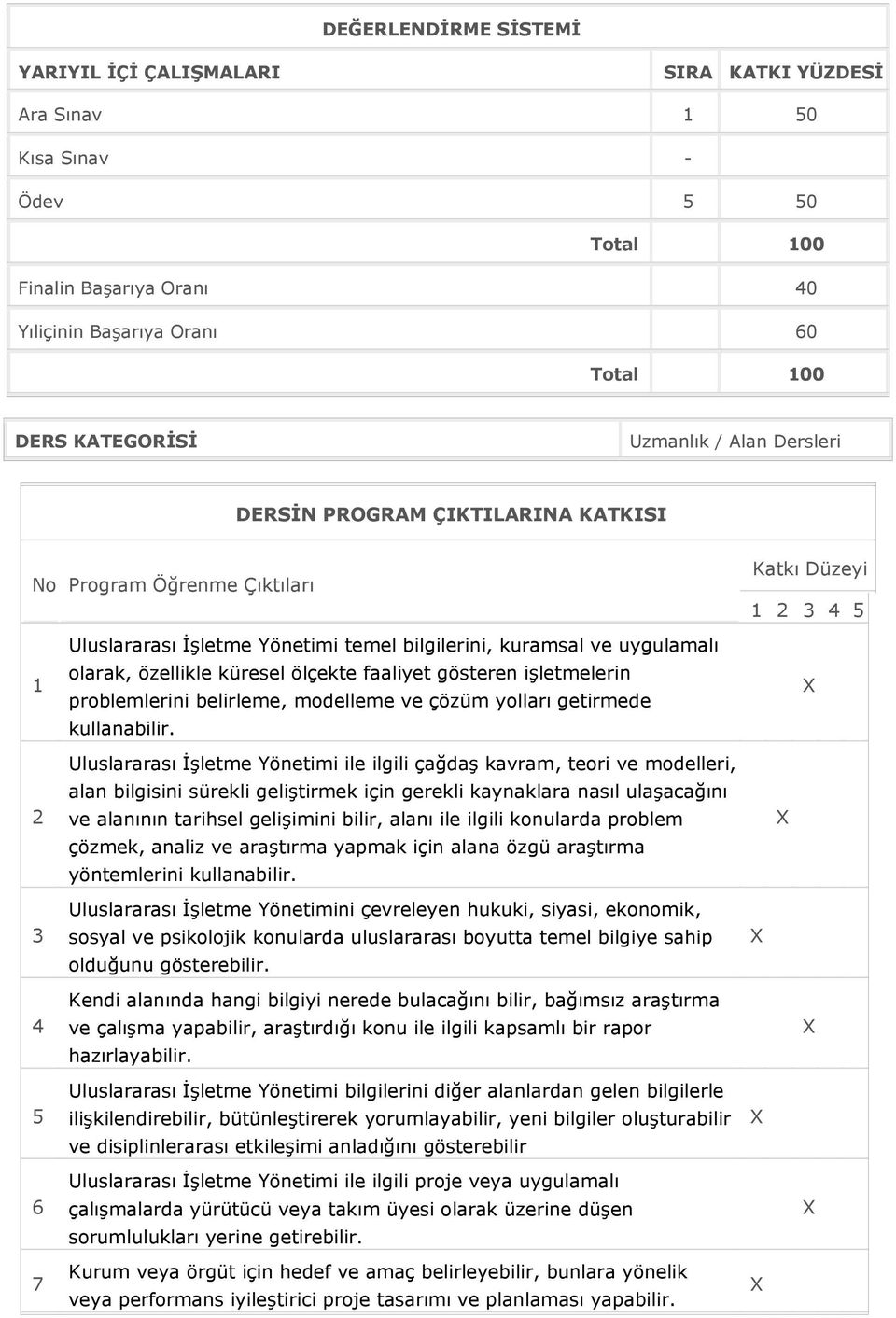 özellikle küresel ölçekte faaliyet gösteren işletmelerin problemlerini belirleme, modelleme ve çözüm yolları getirmede kullanabilir.