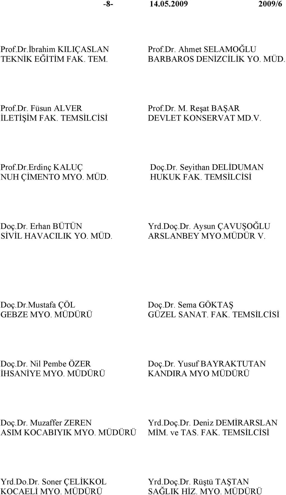 MÜDÜRÜ Doç.Dr. Sema GÖKTAŞ GÜZEL SANAT. FAK. TEMSİLCİSİ Doç.Dr. Nil Pembe ÖZER İHSANİYE MYO. MÜDÜRÜ Doç.Dr. Yusuf BAYRAKTUTAN KANDIRA MYO MÜDÜRÜ Doç.Dr. Muzaffer ZEREN ASIM KOCABIYIK MYO.